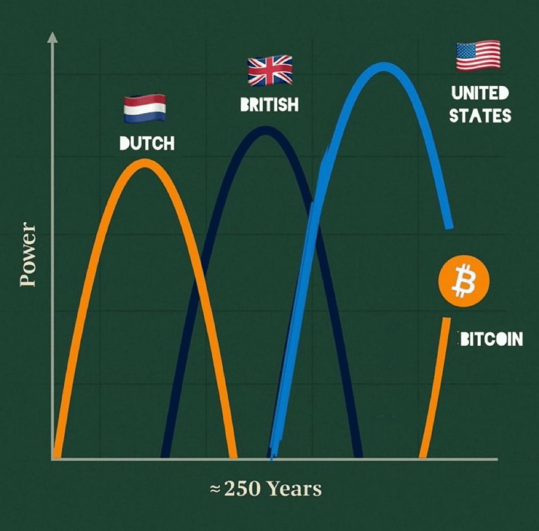 Bitcoin Has Never Been a Safe Haven